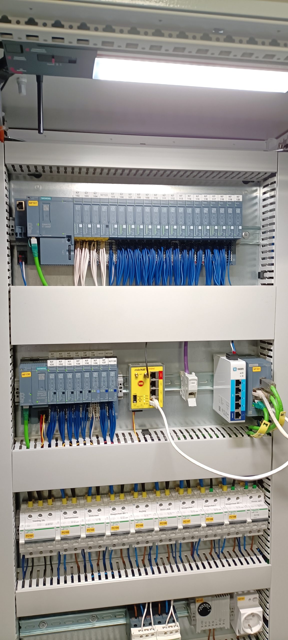 plc
